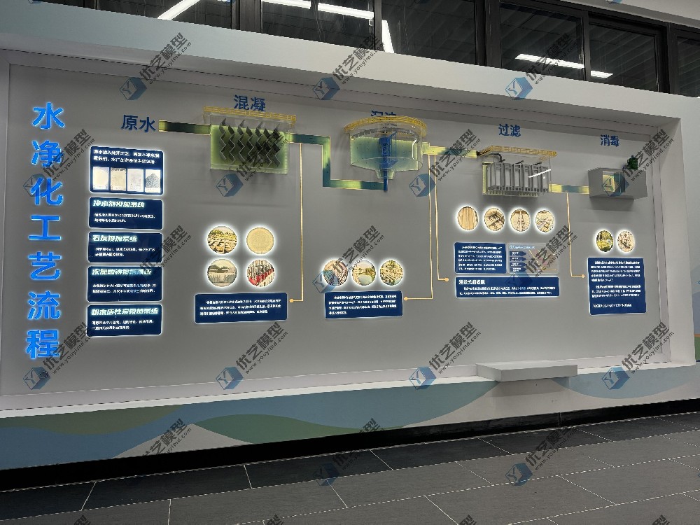 水凈化工藝流程模型，自來水工藝流程模型，水處理工藝流程模型